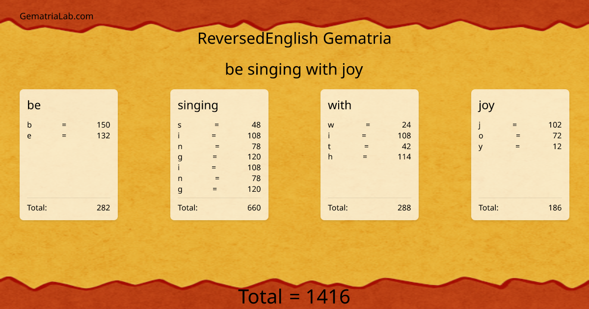 be singing with joy in reversedEnglish Gematria